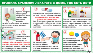 безопасность хранения лекарств