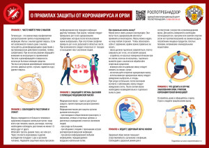 Правила защиты от COVID-19 и ОРВИ