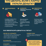 4.Что делать, если украли деньги