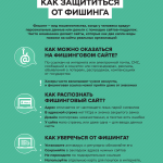 3.Как защититься от фишинга