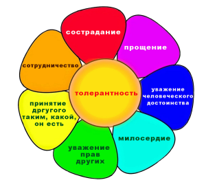 пнг