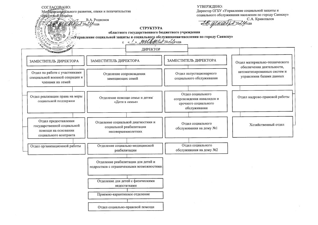 СТРУКТУРА_page-0001