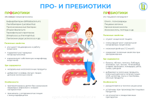Пробиотики и пребиотики